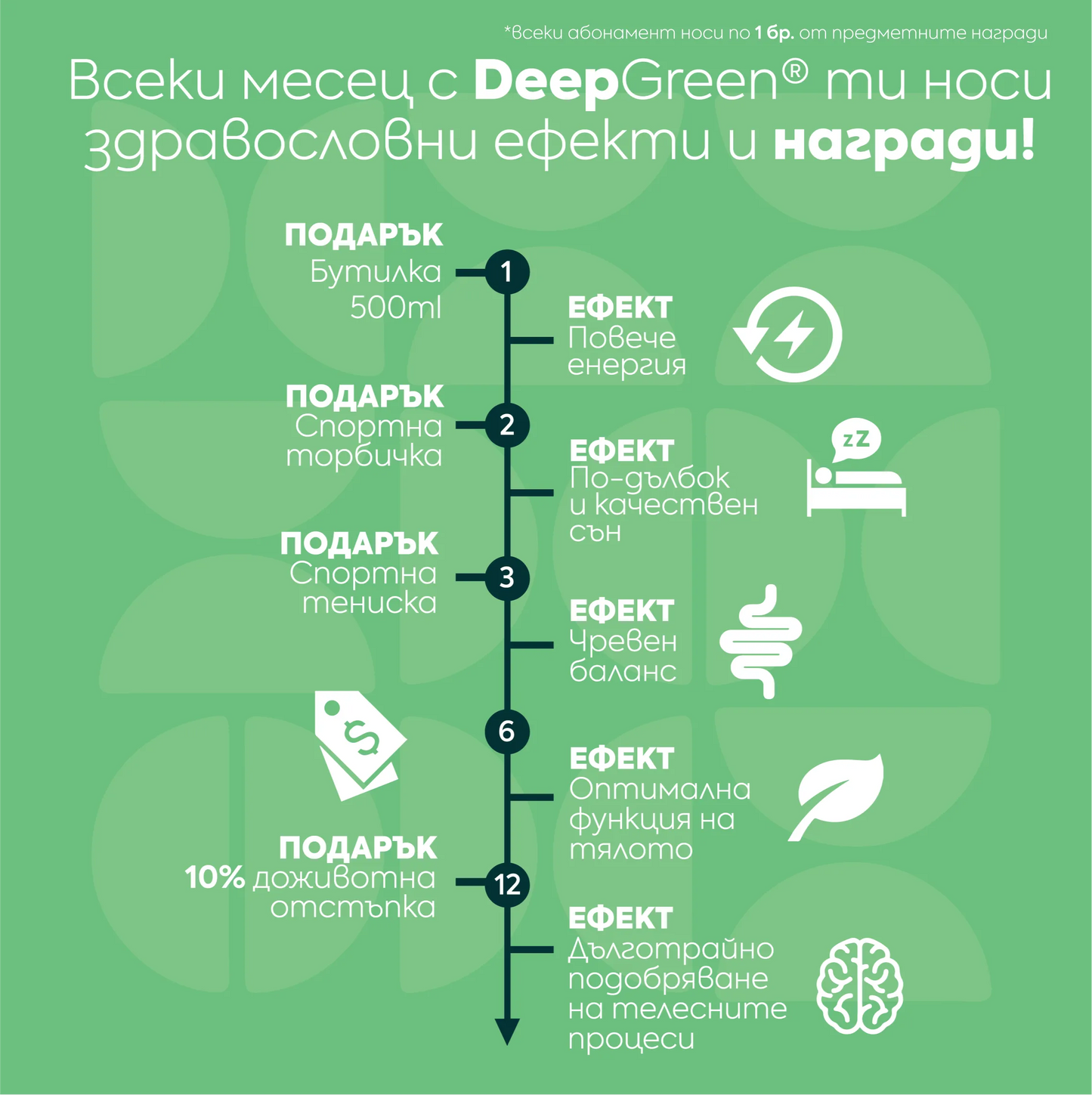 Deep Green® - Напитката за дълголетие