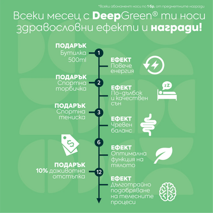 Deep Green® - Напитката за дълголетие
